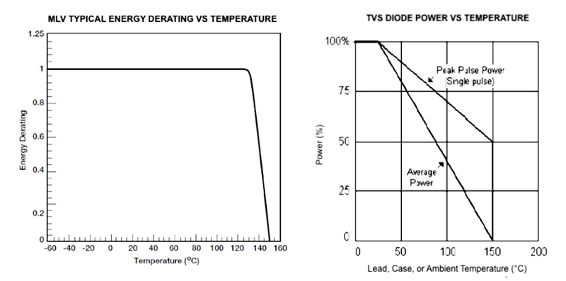 Transient Protection Solutions in Automobiles